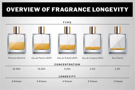 what's the difference between perfume|s perfume for surfers.